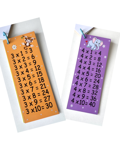 TEKLİ ÇARPIM TABLOSU