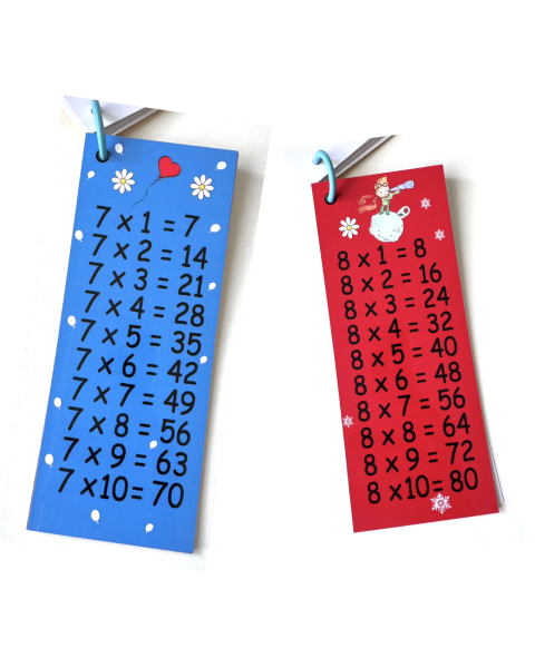 TEKLİ ÇARPIM TABLOSU